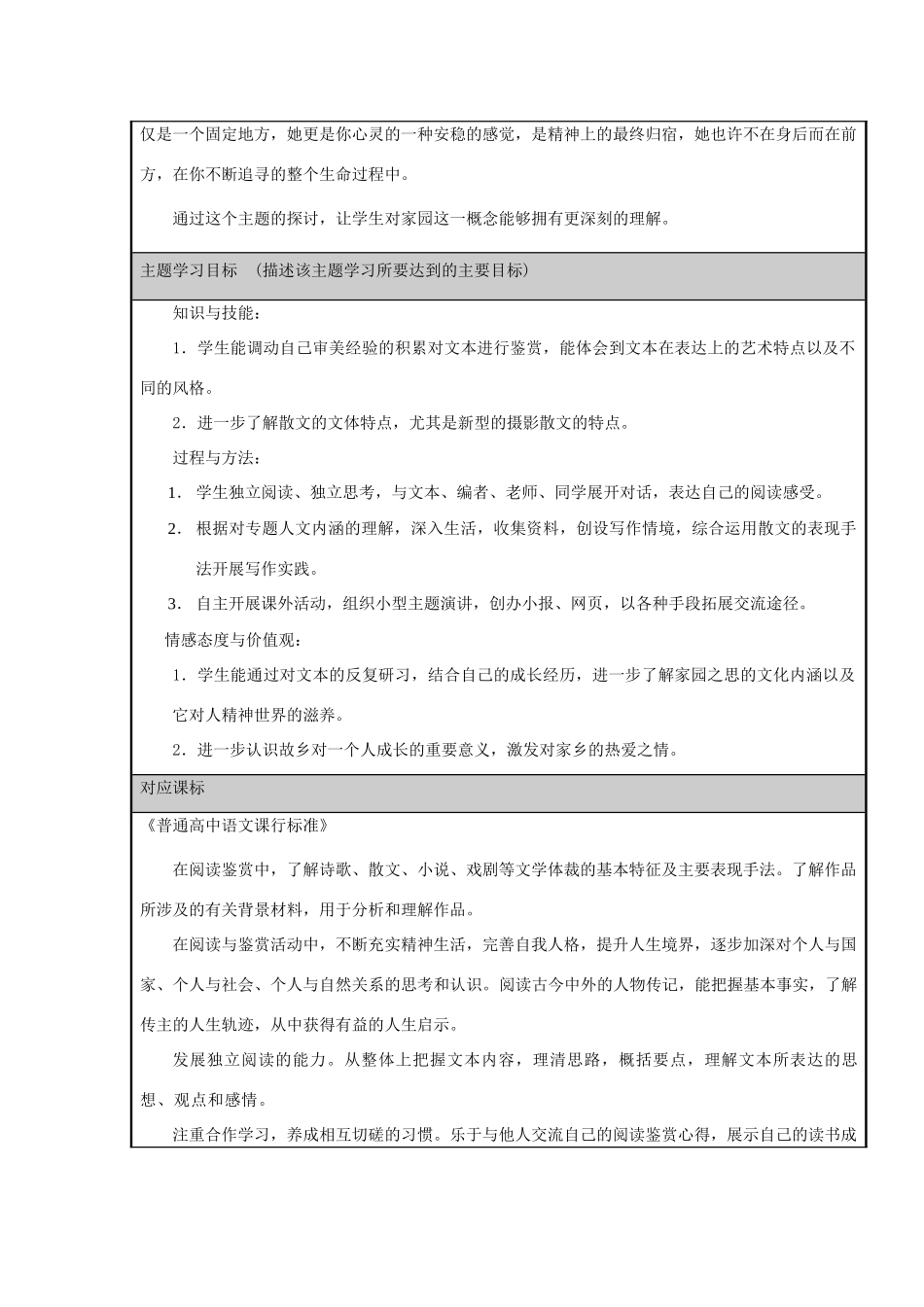 高中语文第三专题月是故乡明心灵的家园主题单元设计教案 苏教版必修1_第2页