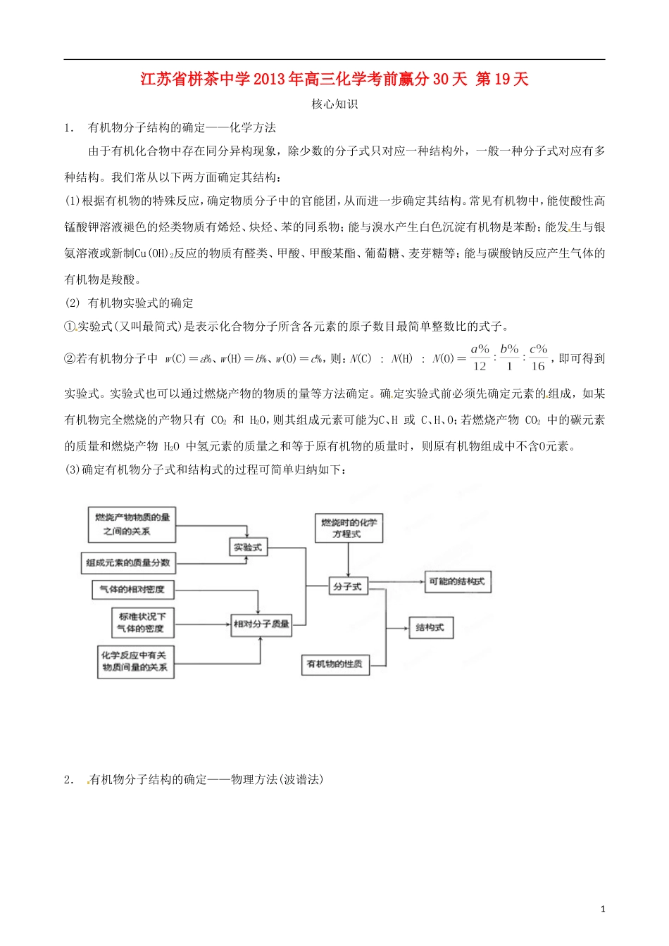 江苏省栟茶中学2013年高三化学考前赢分30天 第19天_第1页