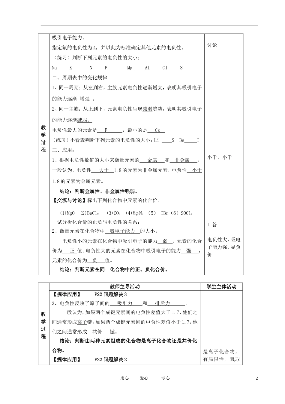 江苏省新沂市王楼中学高中化学 2.2《元素性质的递变规律》元素电负性的周期性变化2 教案 苏教版选修3_第2页
