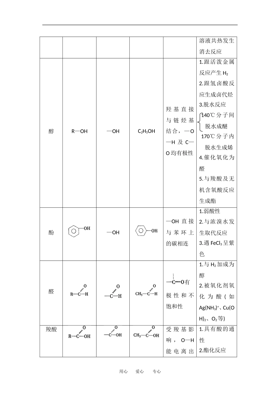 江苏省淮安中学高三化学二轮复习 专题23 有机物的结构和性质教案_第2页