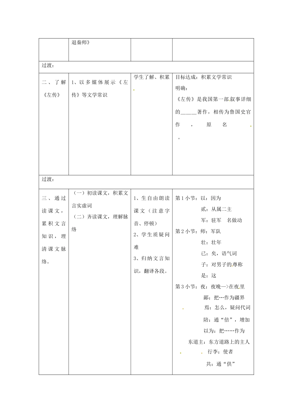 江苏省常州市西夏墅中学高中语文 烛之武退秦师（6）教案 苏教版必修3_第2页