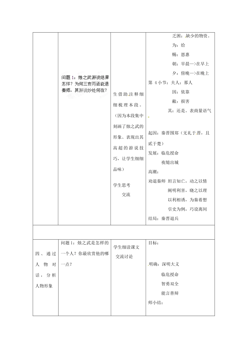江苏省常州市西夏墅中学高中语文 烛之武退秦师（6）教案 苏教版必修3_第3页