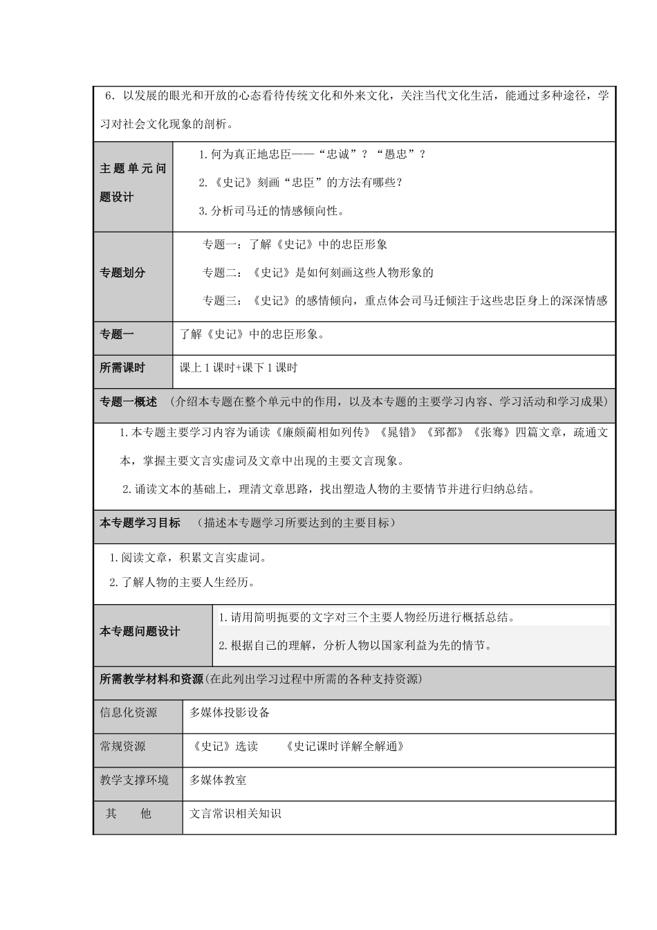 山东省淄博高中2012-2013学年高二语文 司马迁笔下的忠臣主题单元设计_第3页