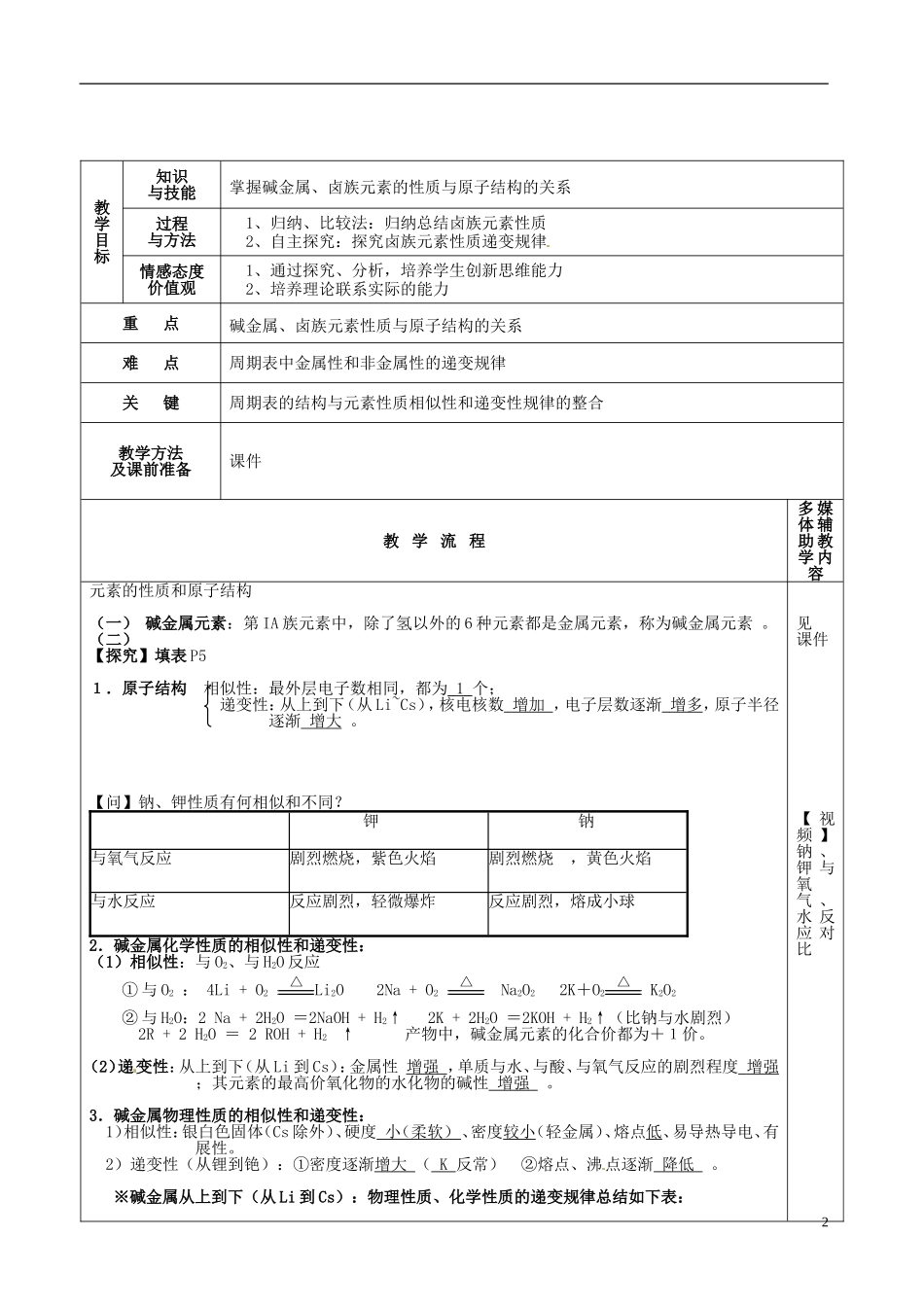 河北省抚宁县第六中学2014高中化学 1.1 元素周期表（3）教案 新人教版必修2_第2页