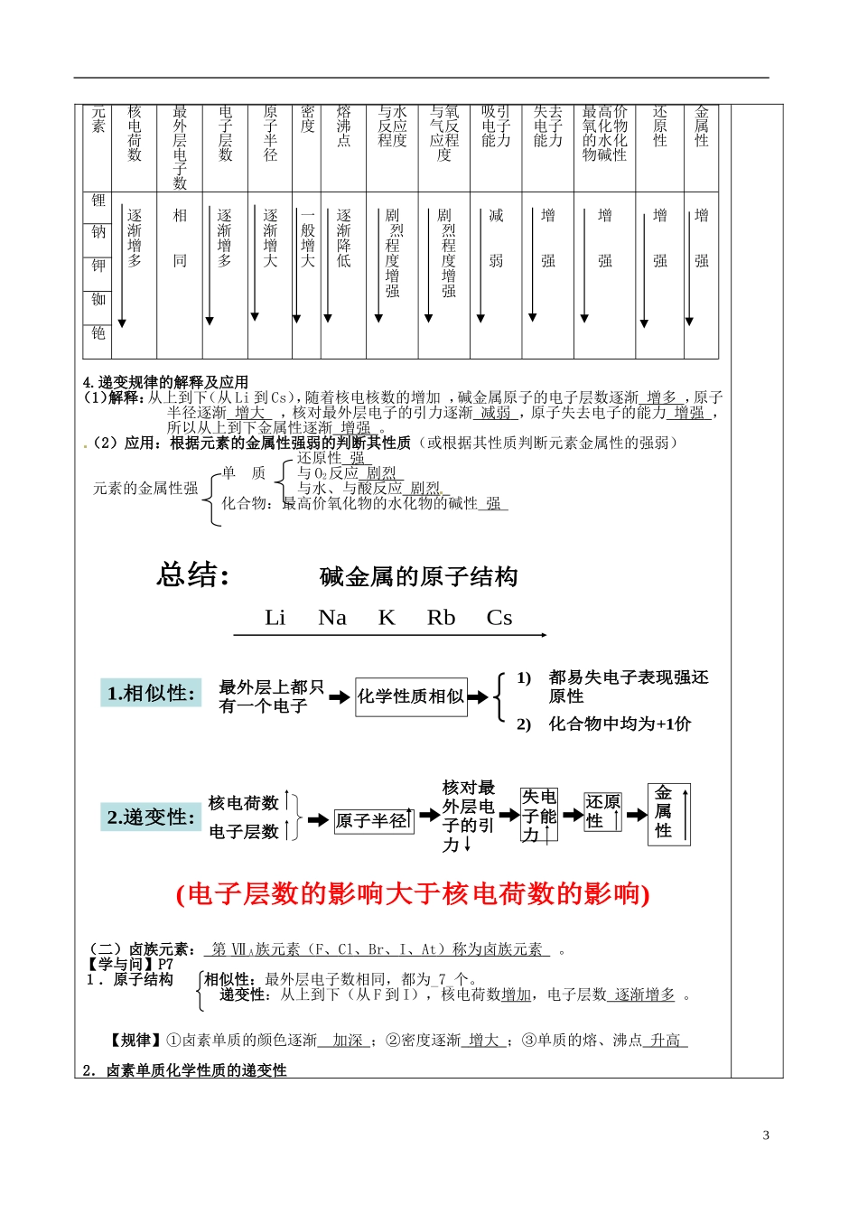 河北省抚宁县第六中学2014高中化学 1.1 元素周期表（3）教案 新人教版必修2_第3页