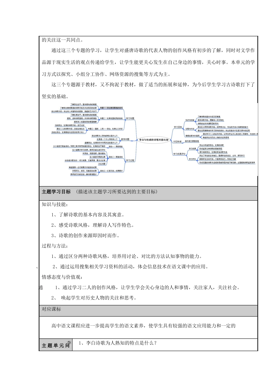 山东省夏津一中2012-2013学年高二语文 李白与杜甫的诗歌风格比较主题单元设计_第2页