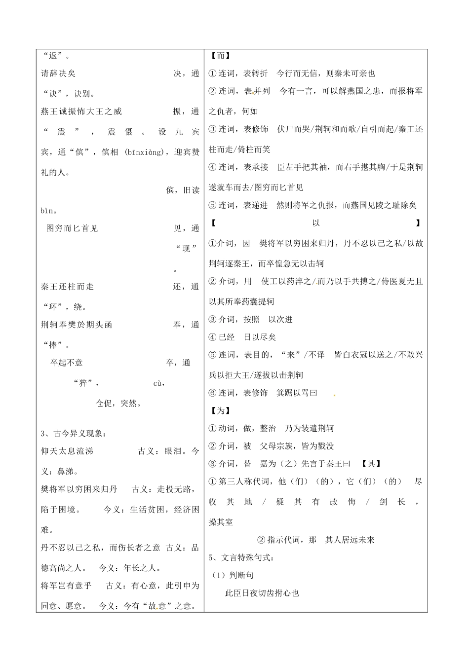山东省郯城县高二语文《荆轲刺秦王》教案（2）_第2页