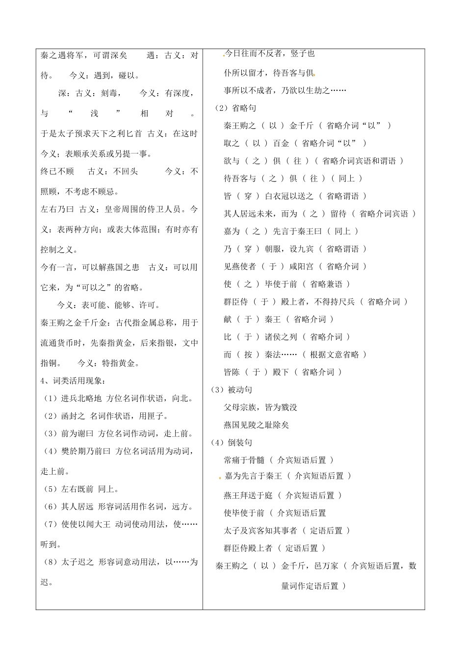 山东省郯城县高二语文《荆轲刺秦王》教案（2）_第3页