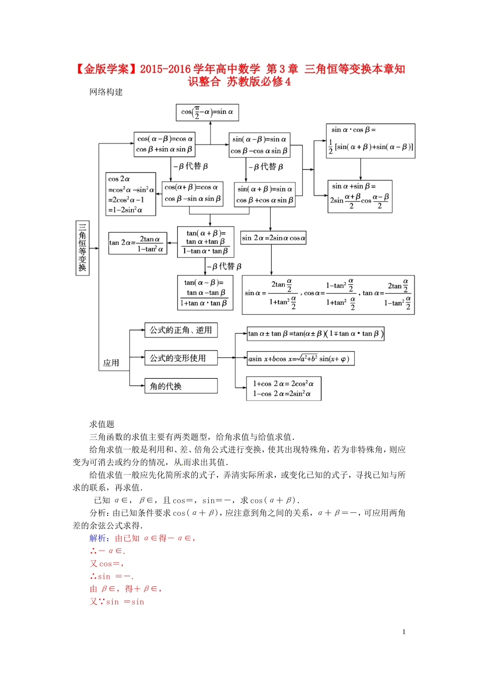 高中数学 第3章 三角恒等变换本章知识整合 苏教版必修4-苏教版高一必修4数学试题_第1页