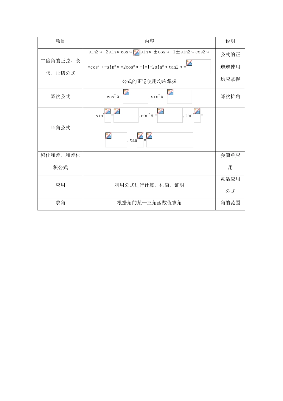 高中数学 第3章 三角恒等变换 3.2 二倍角的三角函数知识导航 苏教版必修4-苏教版高一必修4数学试题_第2页