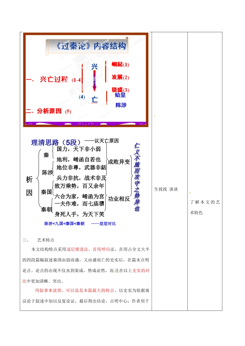 四川省邻水县坛同中学高二语文《过秦论（第五课时）》教案_第2页