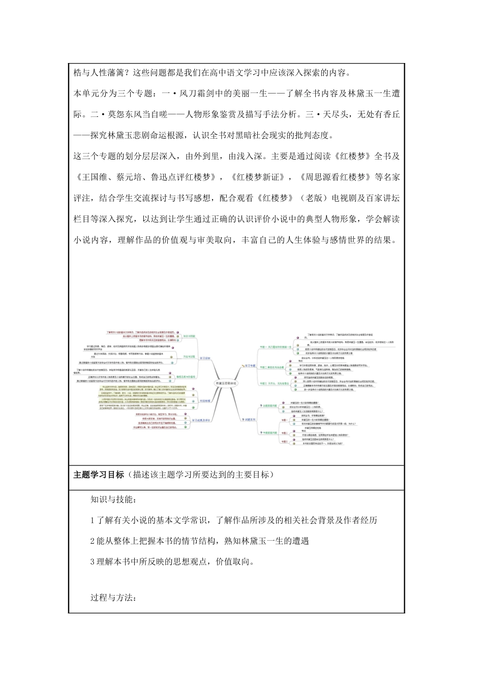 山东省临沂市第十八中学高二语文 林黛玉悲剧命运主题单元设计 鲁教版_第2页