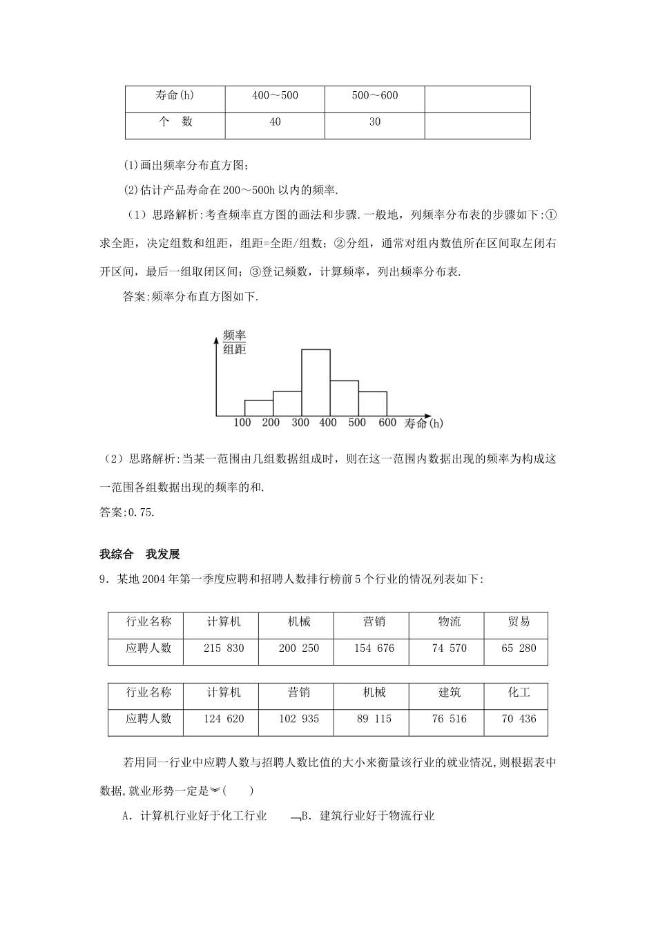 高中数学 第2章 统计 2.2 总体分布的估计自主练习 苏教版必修3-苏教版高一必修3数学试题_第3页