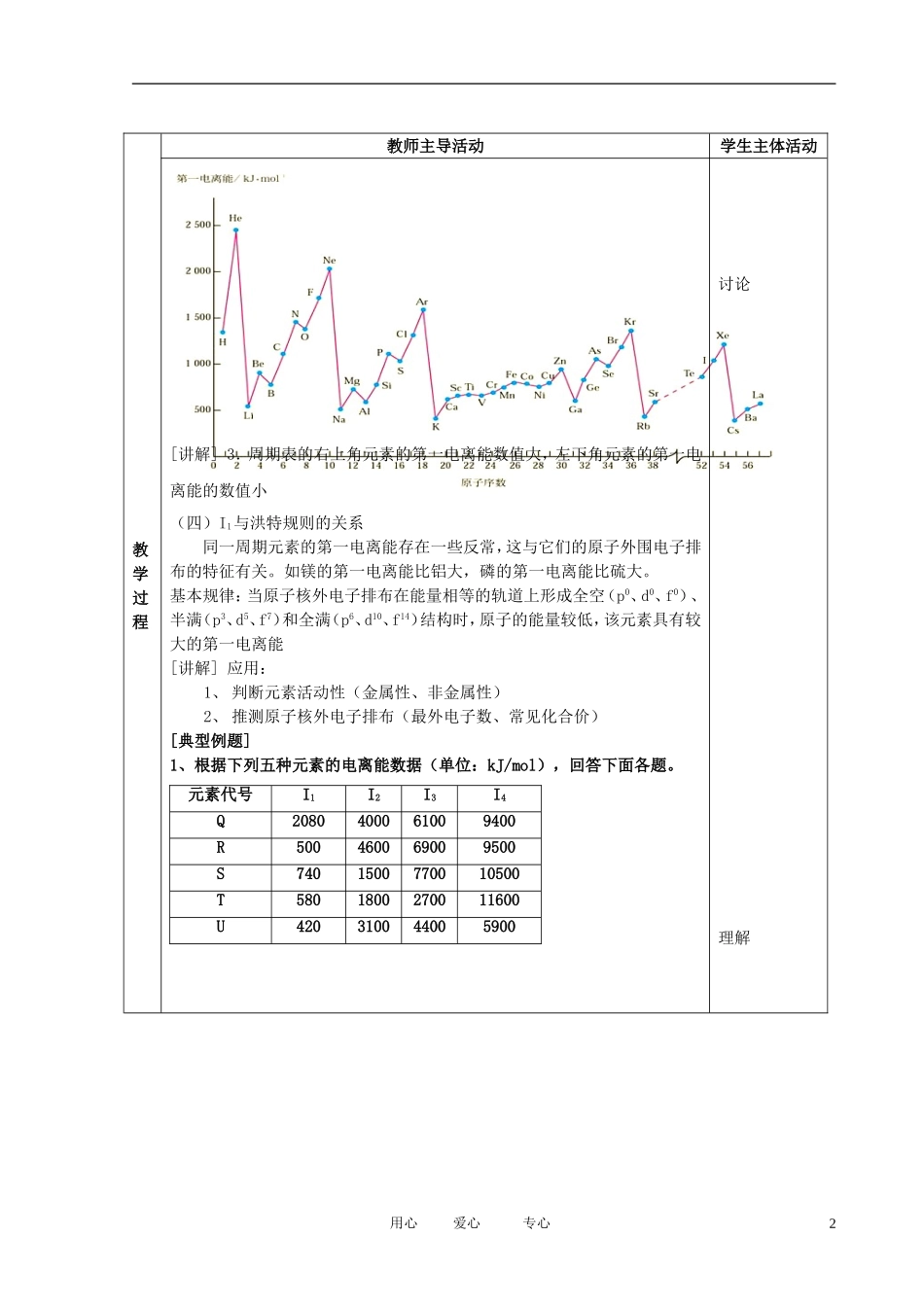 江苏省新沂市王楼中学高中化学 2.2《元素性质的递变规律》元素电负性的周期性变化 教案 苏教版选修3_第2页