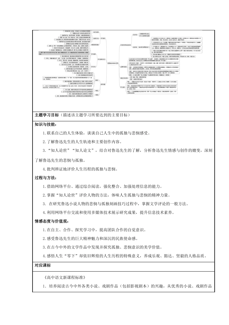 山东省临沂市高中2012-2013学年高二语文 感悟鲁迅的孤独与悲悯主题单元设计_第2页