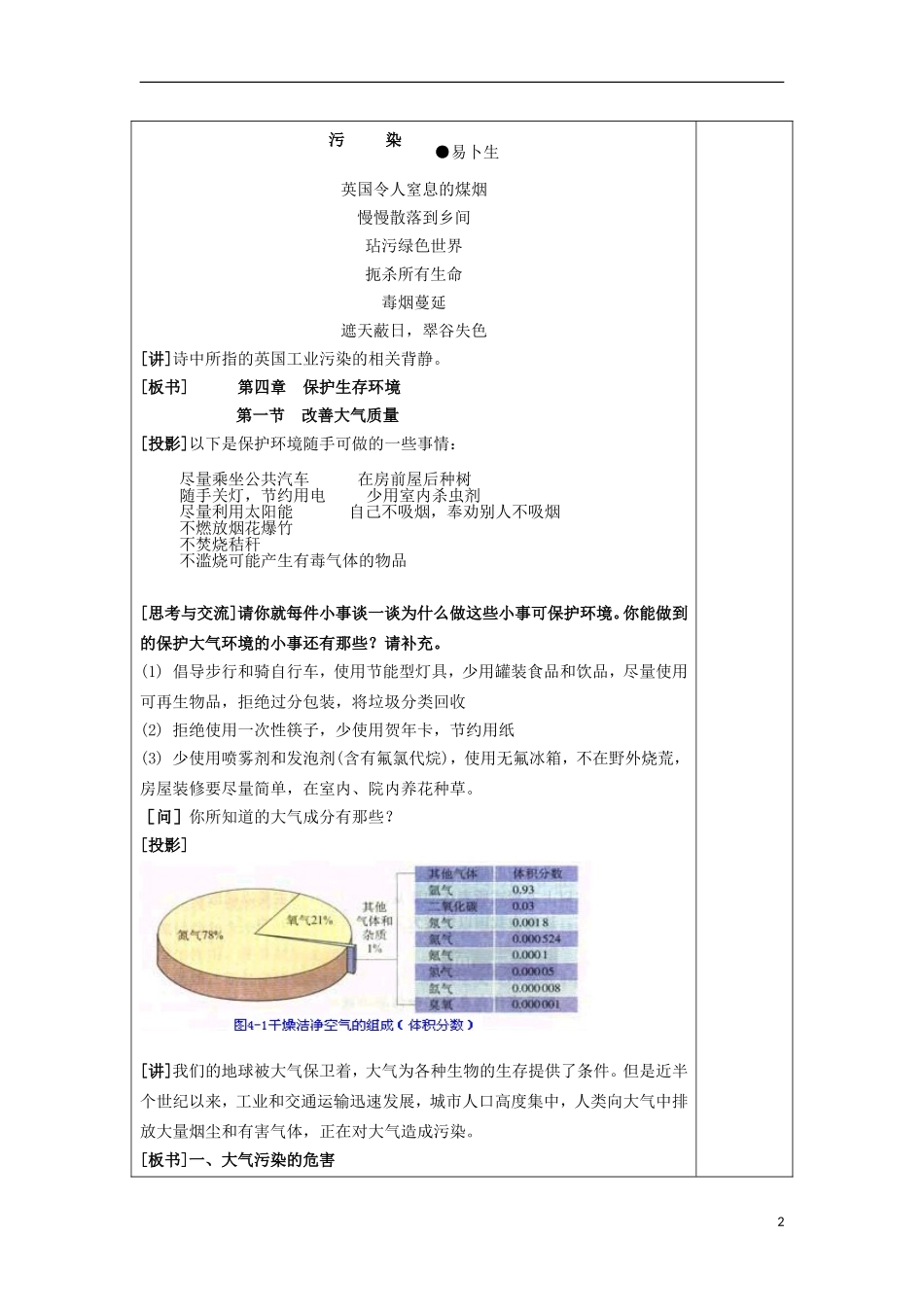 江苏省平潮高级中学高中化学集体备课 《第四章 保护生存环境》第一节　改善大气质量教案 苏教版选修1_第2页