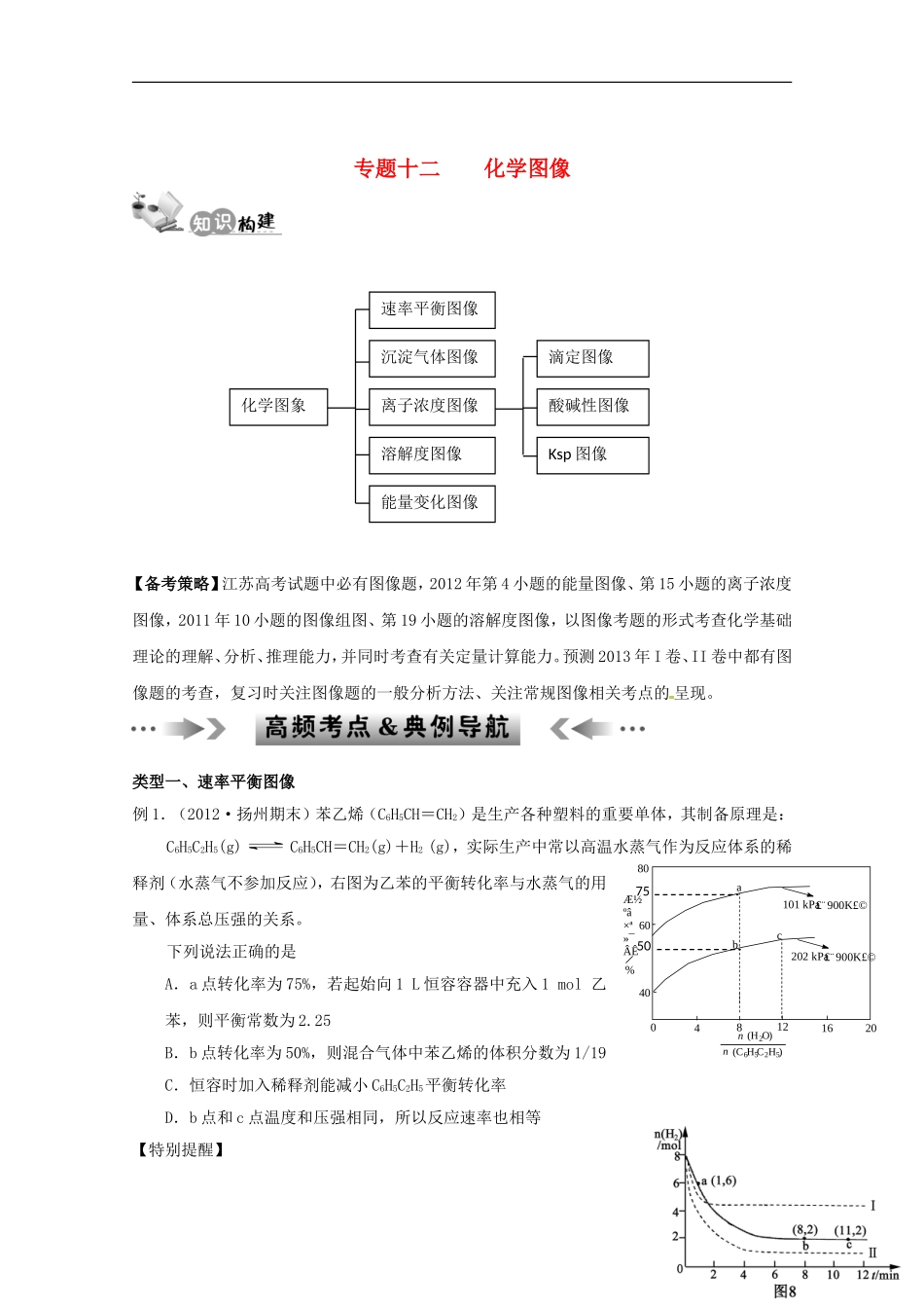江苏省2013年高考化学二轮 专题十二 化学图像最新讲义_第1页