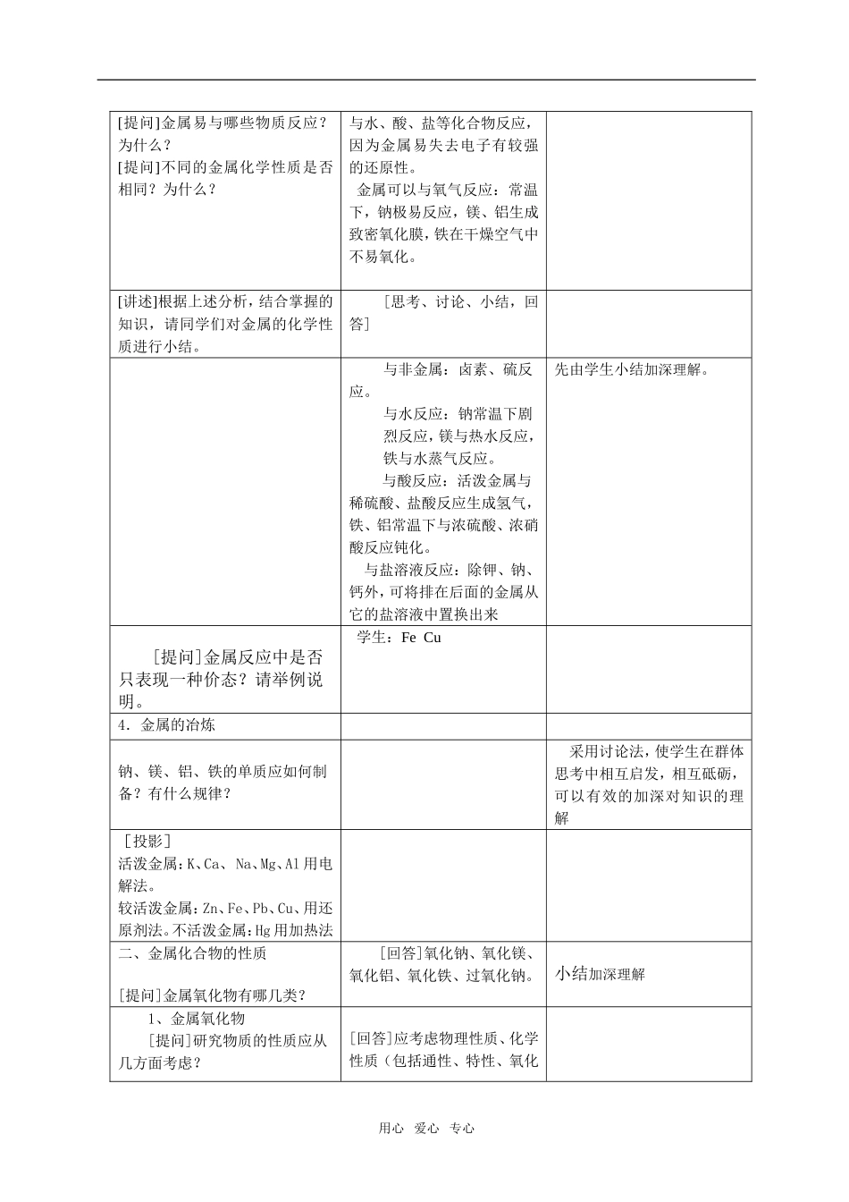 化学1模块元素及其化合物复习第二课时_第2页