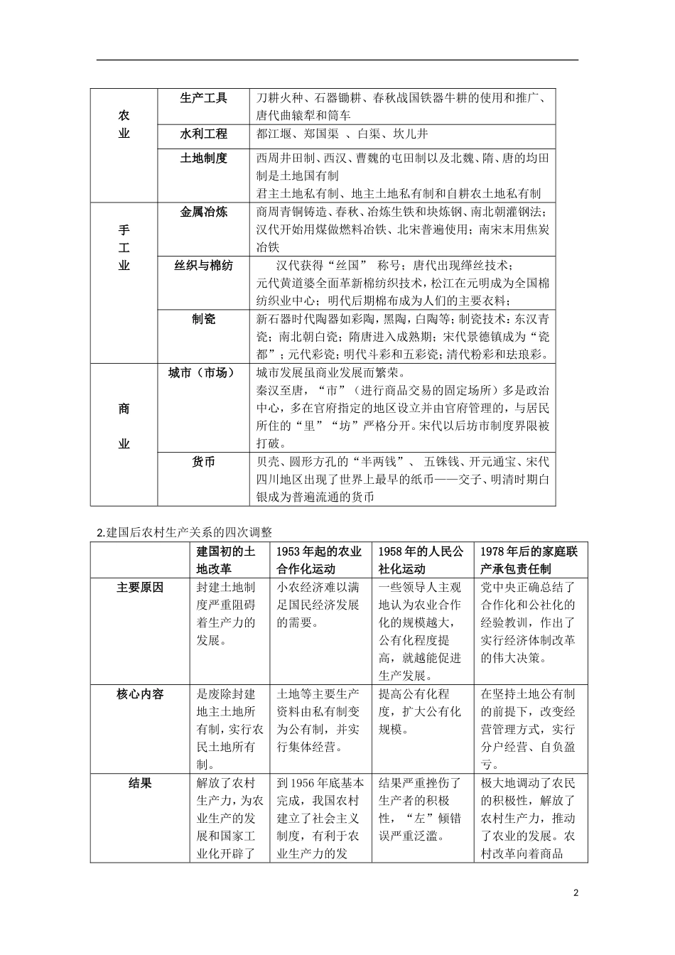 湖北省武汉市江夏区山坡中学高考历史 热点专题 中国古代的经济及三农问题_第2页