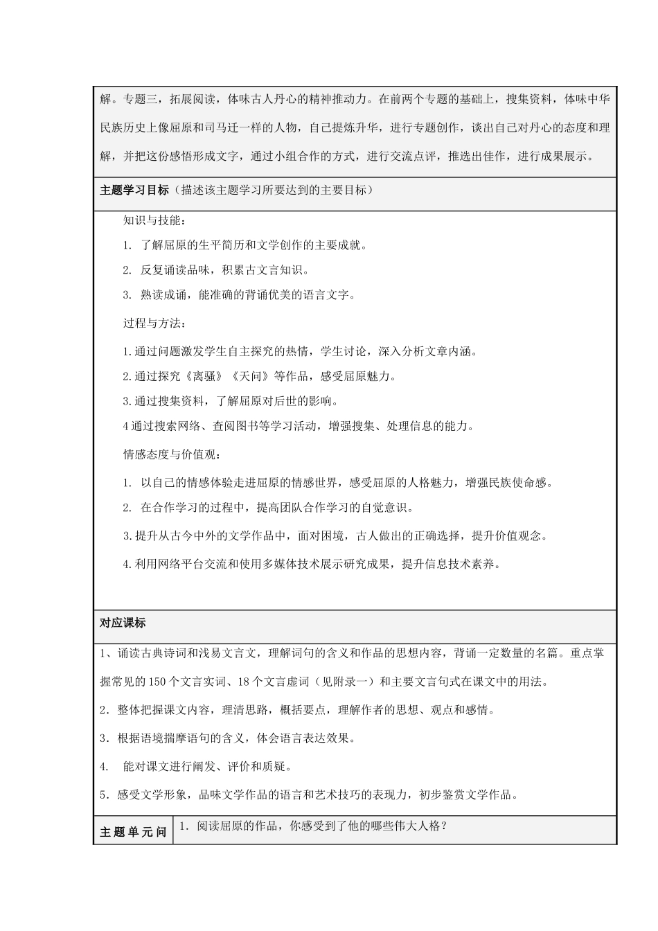 山东省淄博高中2012-2013学年高二语文 一片丹心照尘寰屈原主题单元设计_第2页