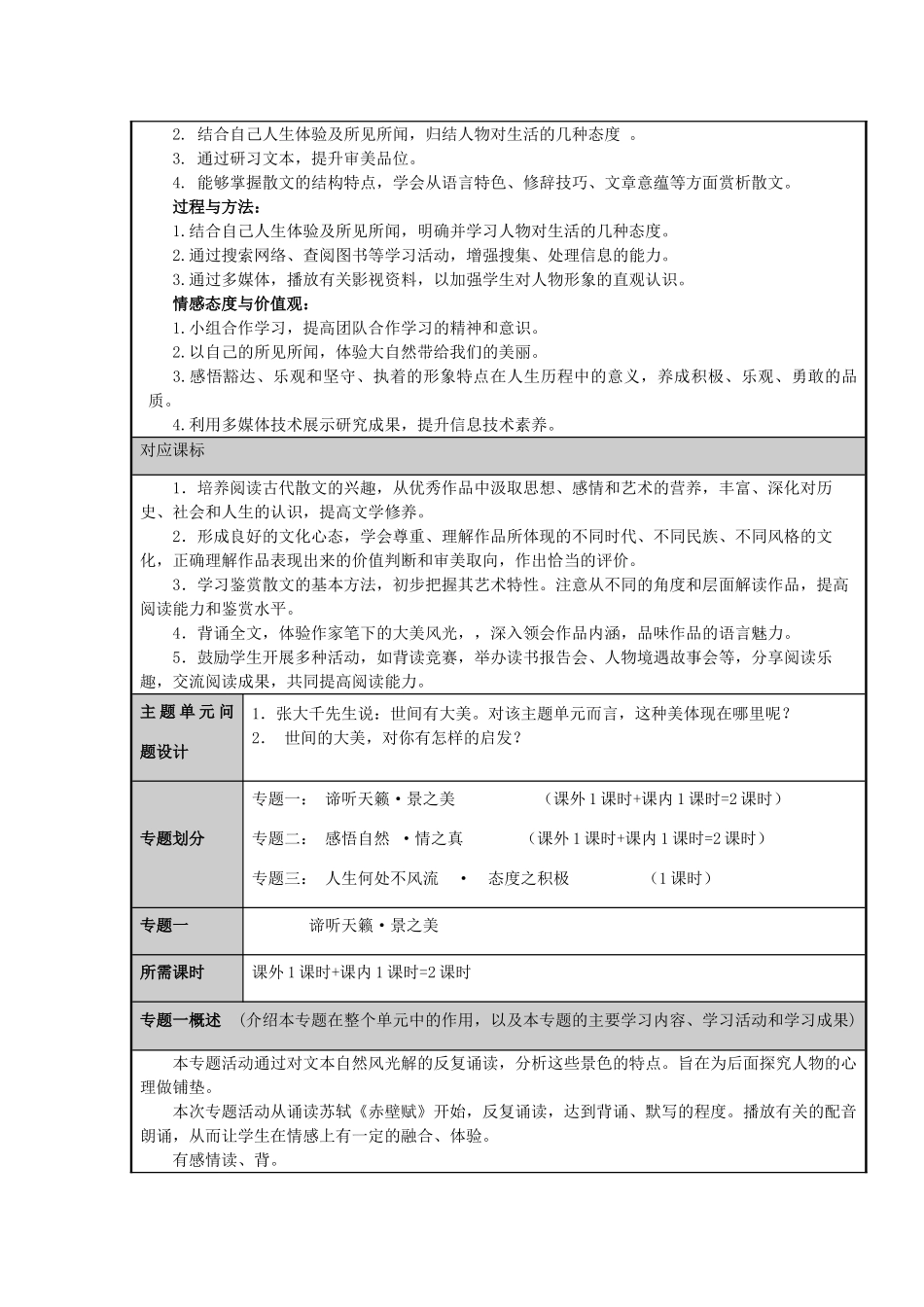 山东省诸城市实验中学2012-2013学年高三语文 用心发现世间之大美主题单元设计 鲁教版_第2页
