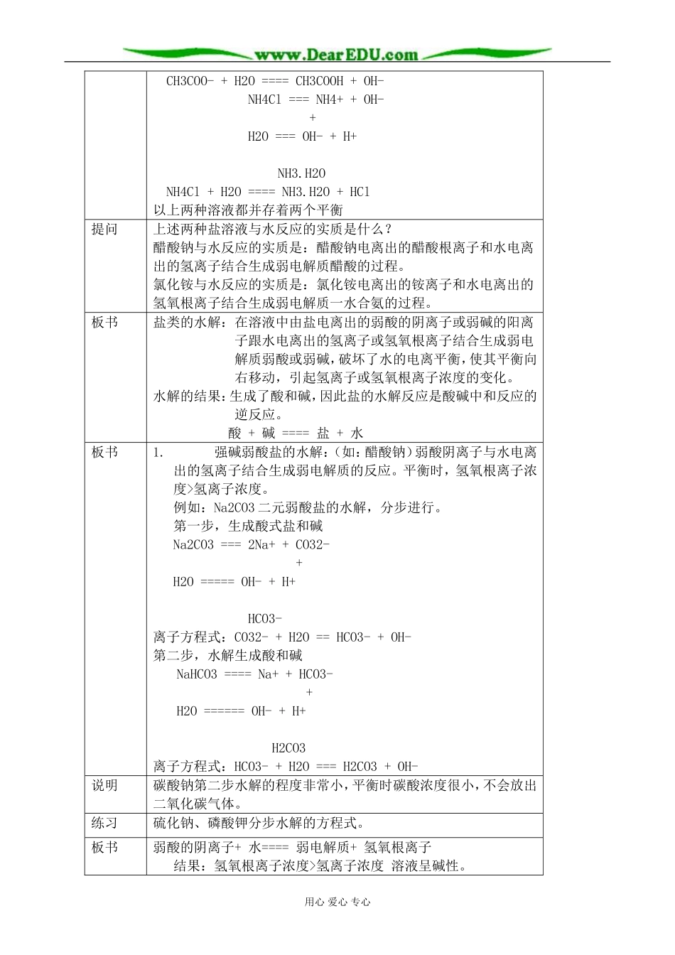 人教版高中化学第二册必修盐类的水解2_第2页