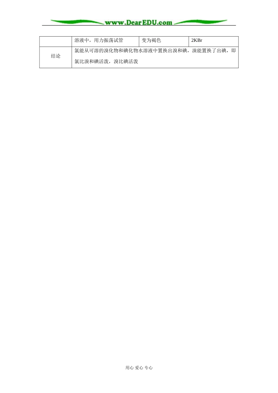 思维过程二 氯气的性质_第3页