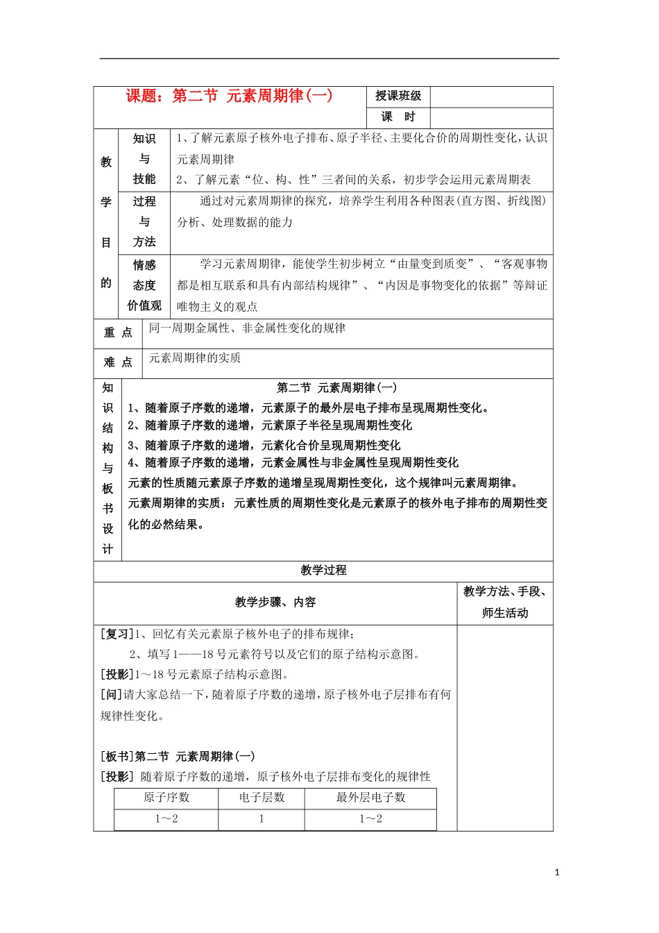 江苏省平潮高级中学高中化学集体备课 《第一章 物质结构元素周期律》第二节 元素周期律教案 苏教版必修2_第1页