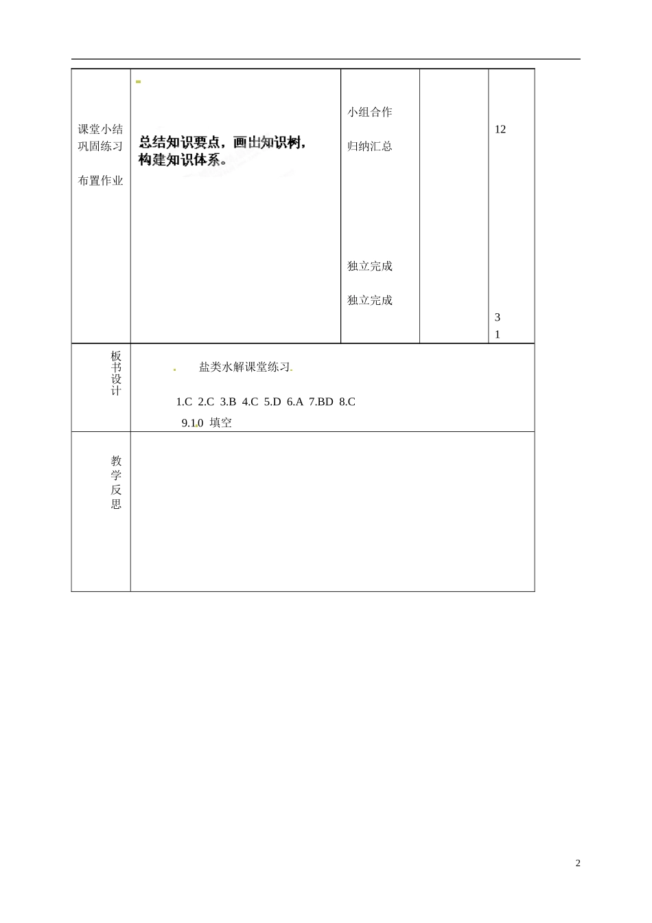 吉林省长岭县第四中学2014高中化学 3.3盐类的水解习题教案4 新人教版选修4_第2页