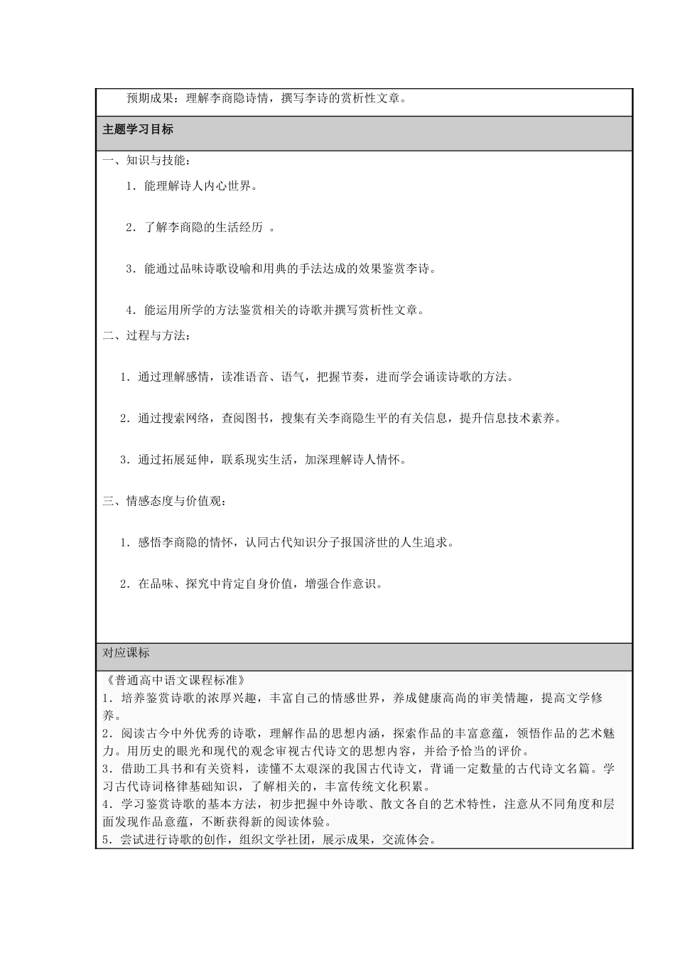 山东省滕州市高中2012-2013学年高二语文 诗国余晖中灿烂晚霞主题单元设计_第2页