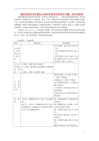 湖北省武汉市江夏区山坡中学高考历史 热点专题 西方法制史