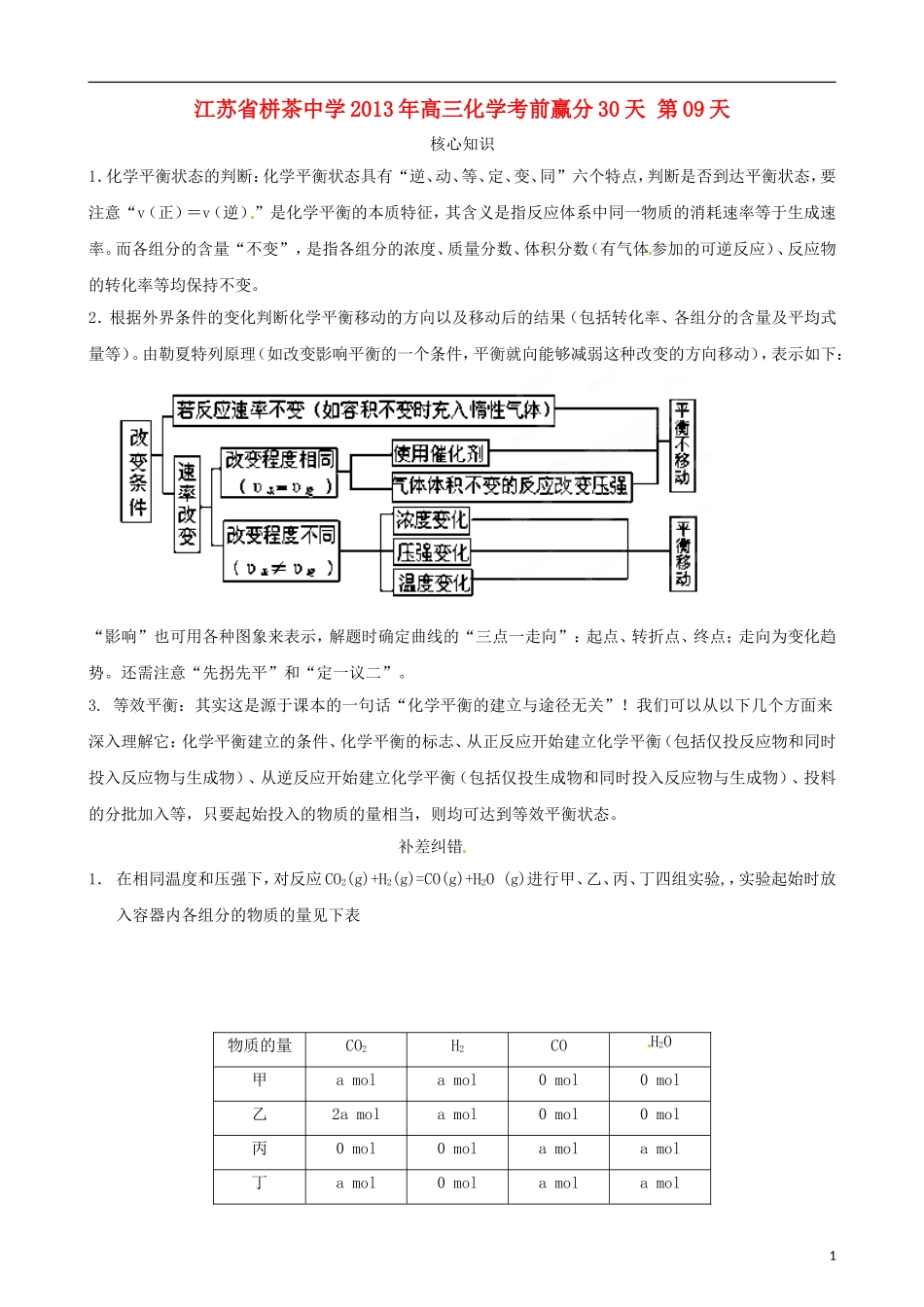江苏省栟茶中学2013年高三化学考前赢分30天 第09天_第1页