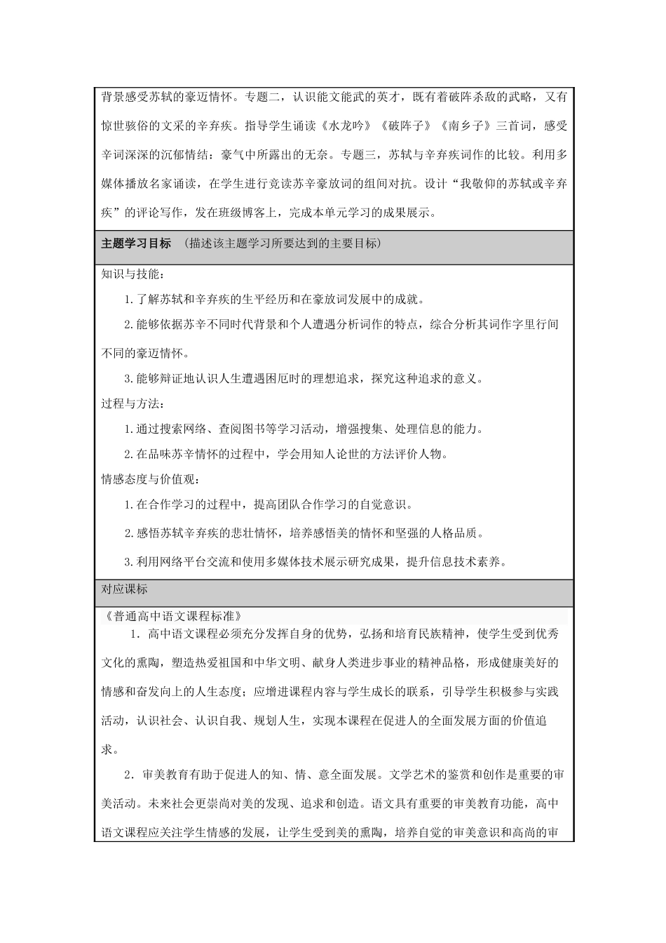 山东省淄博高中2012-2013学年高二语文 苏轼与辛弃疾的词作比较主题单元设计_第2页