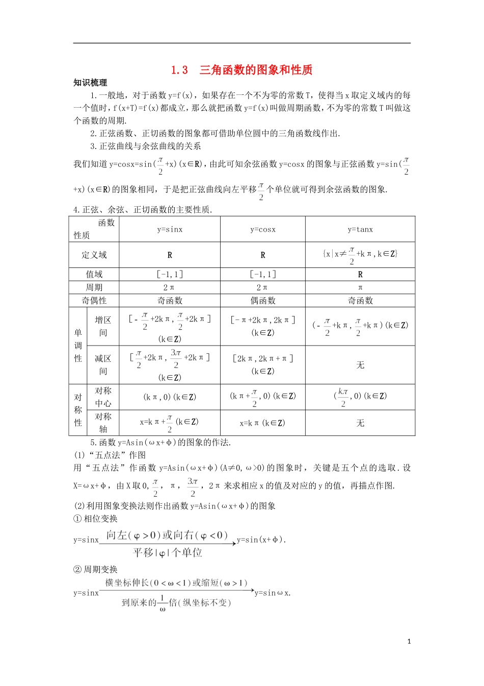 高中数学 第1章 三角函数 1.3 三角函数的图象和性质知识导航 苏教版必修4-苏教版高一必修4数学试题_第1页