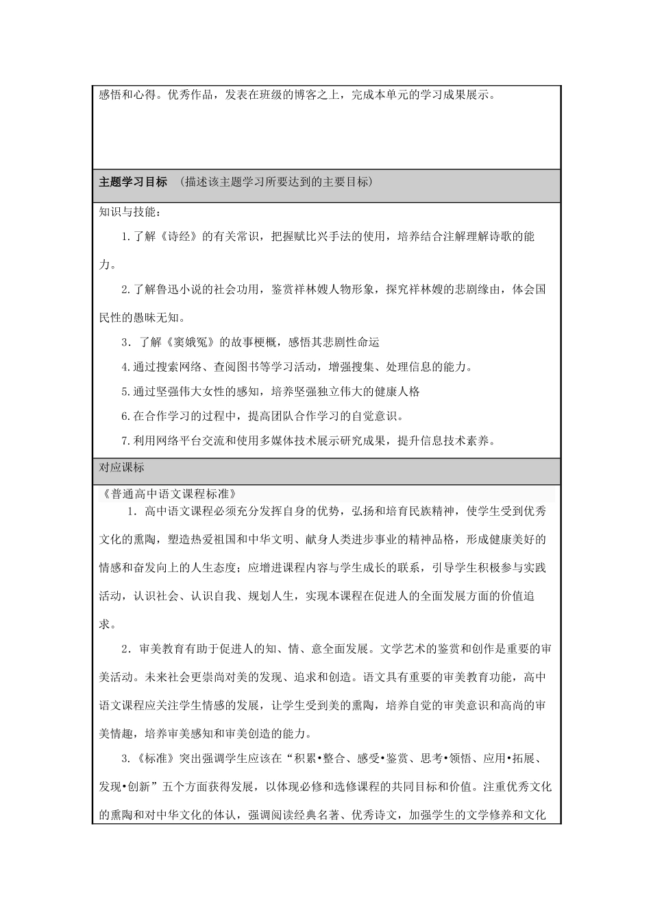 山东省淄博高中2012-2013学年高二语文 关注女性命运，成就坚强人格主题单元设计_第2页