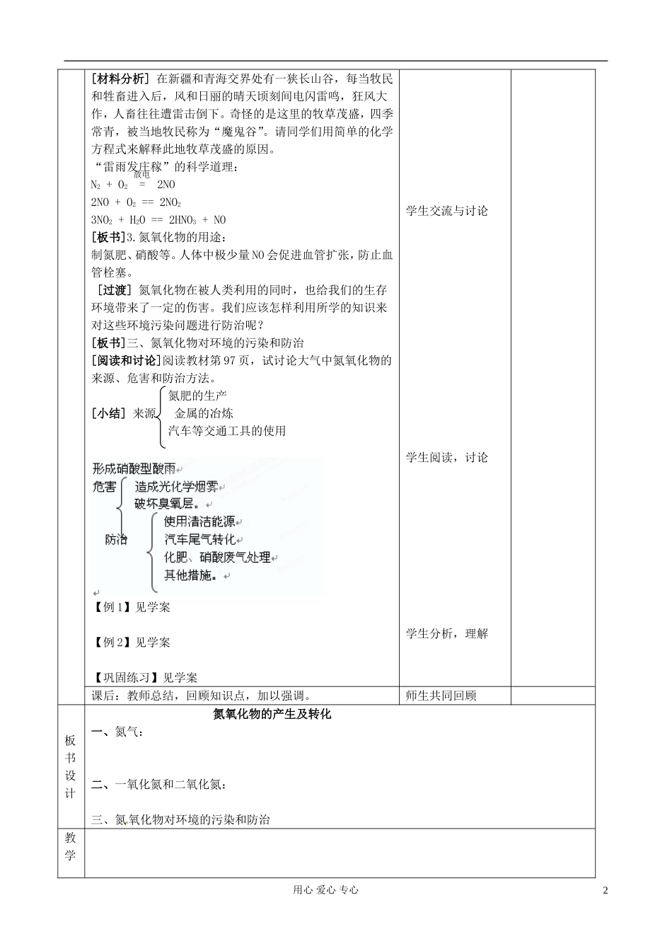 江苏省新沂市棋盘中学高一化学 课题：氮氧化物产生及转化 教案_第2页