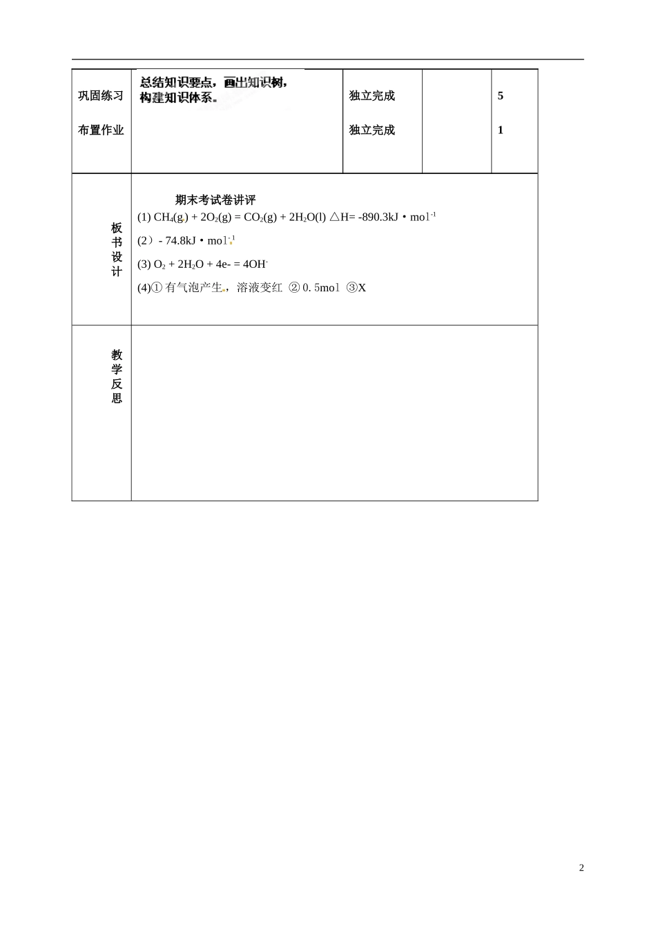 吉林省长岭县第四中学2014高中化学 期末复习教案2 新人教版选修4_第2页