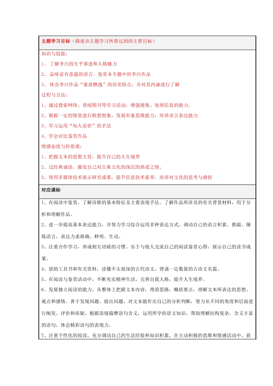 山东省淄博高中2012-2013学年高二语文 《豪放飘逸的太白诗》主题单元设计_第2页