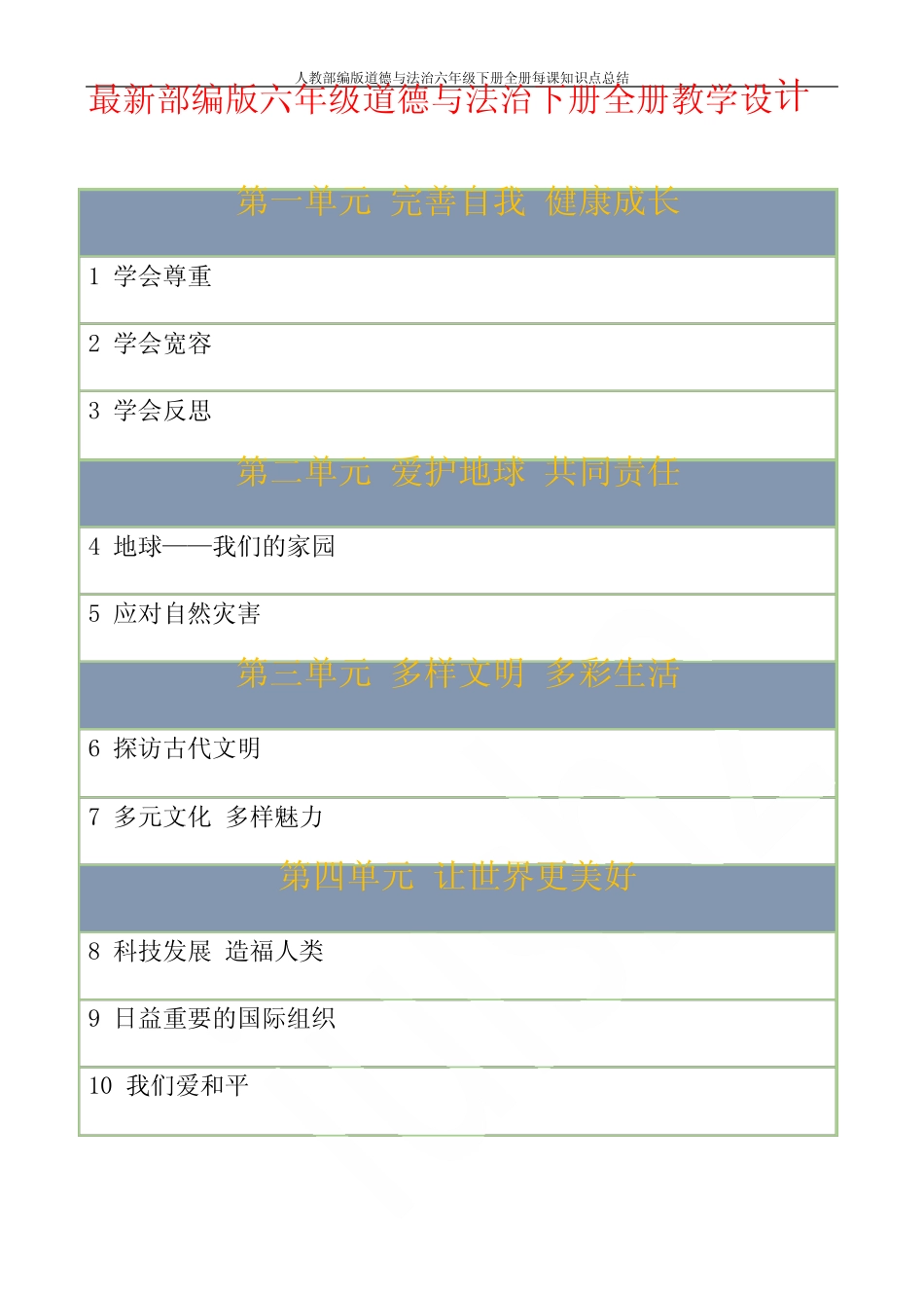 人教部编版道德与法治六年级下册全册每课知识点总结 _第1页
