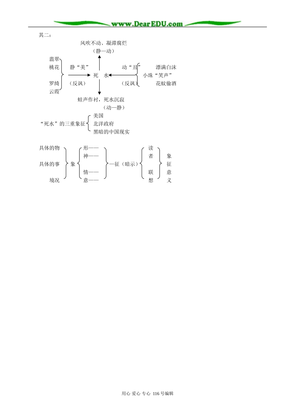 高中语文中国现代诗三首教案第二课时 人教版_第2页