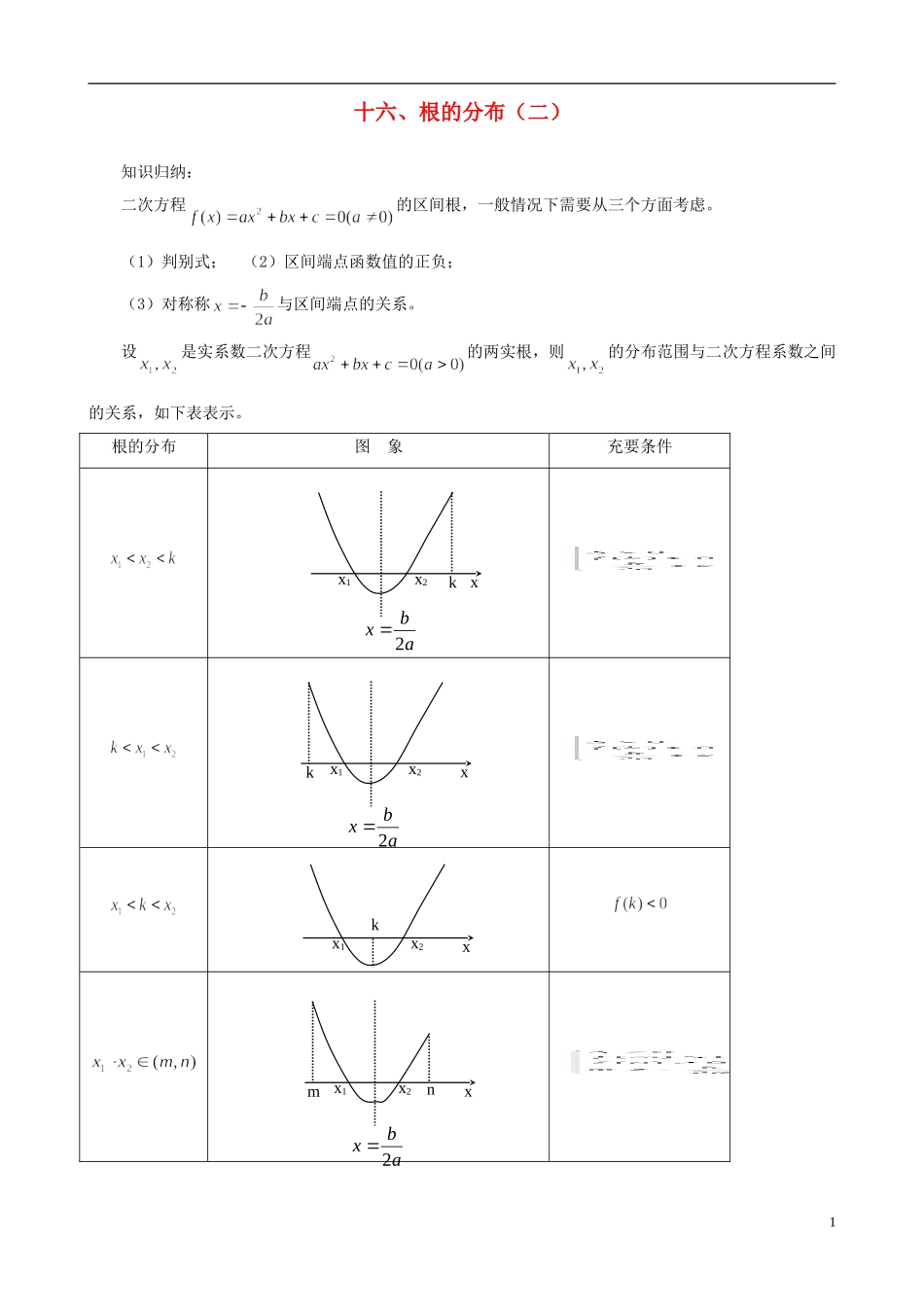 高中数学 初高中衔接教程 第十六讲 根的分布（二）练习 新人教版-新人教版高一全册数学试题_第1页