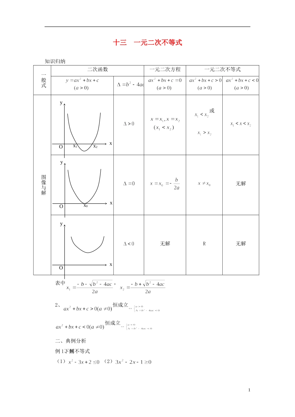 高中数学 初高中衔接教程 第十三讲 一元二次不等式练习 新人教版-新人教版高一全册数学试题_第1页