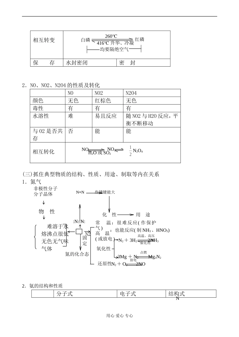 人教版第二册高中化学第一章 氮族元素2_第2页