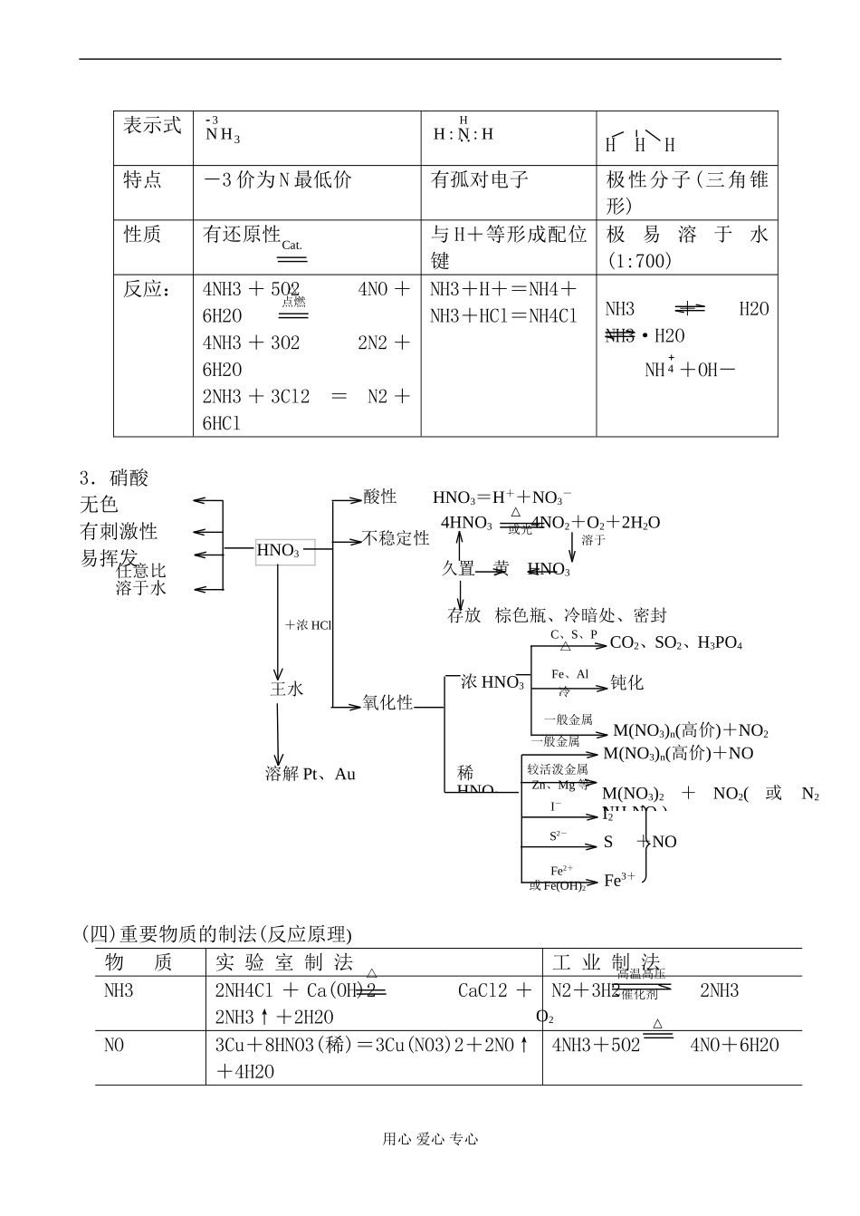 人教版第二册高中化学第一章 氮族元素2_第3页