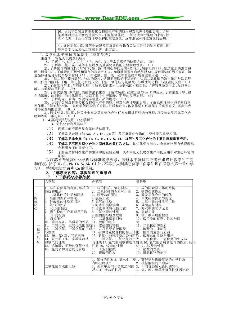 南京市07级高一化学第四章《非金属及其化合物》备课讲义_第2页