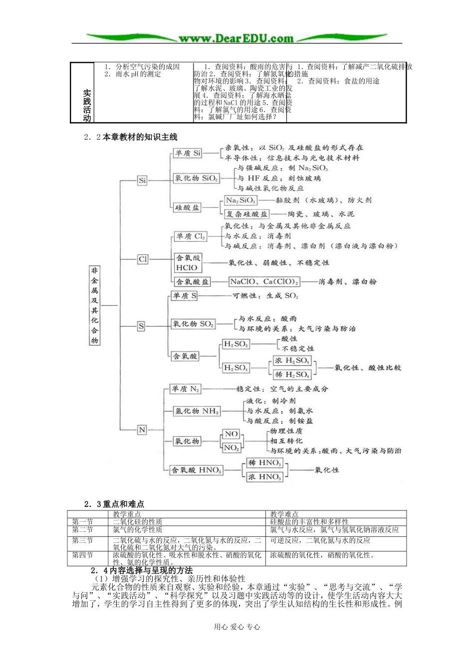 南京市07级高一化学第四章《非金属及其化合物》备课讲义_第3页