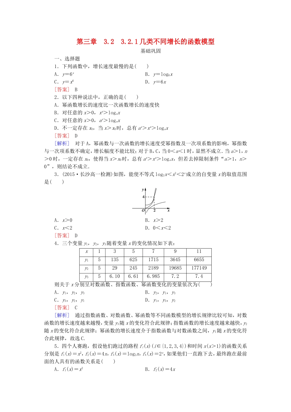 高中数学 3.2.1几类不同增长的函数模型同步测试 新人教A版必修1-新人教A版高一必修1数学试题_第1页