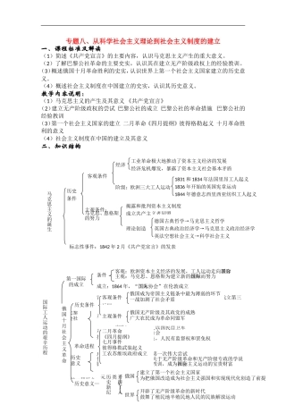 河北省高三历史总复习资料八 从科学社会主义理论到社会主义制度的建立教案 新人教版
