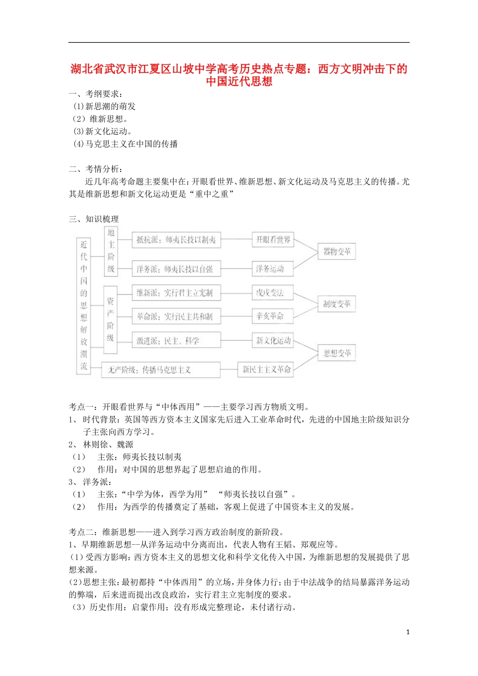 湖北省武汉市江夏区山坡中学高考历史 热点专题 西方文明冲击下的中国近代思想_第1页