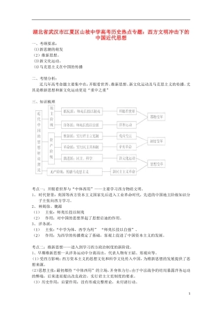 湖北省武汉市江夏区山坡中学高考历史 热点专题 西方文明冲击下的中国近代思想
